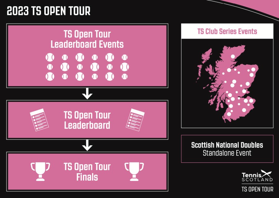 TS Open Tour Schedule