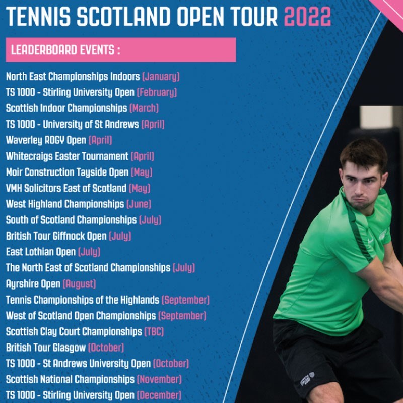 A list of leaderboard events for the Tennis Scotland Open Tour 2022. 