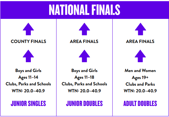 Play-Your-Way-To-Wimbledon-Info-Graphic.jpg