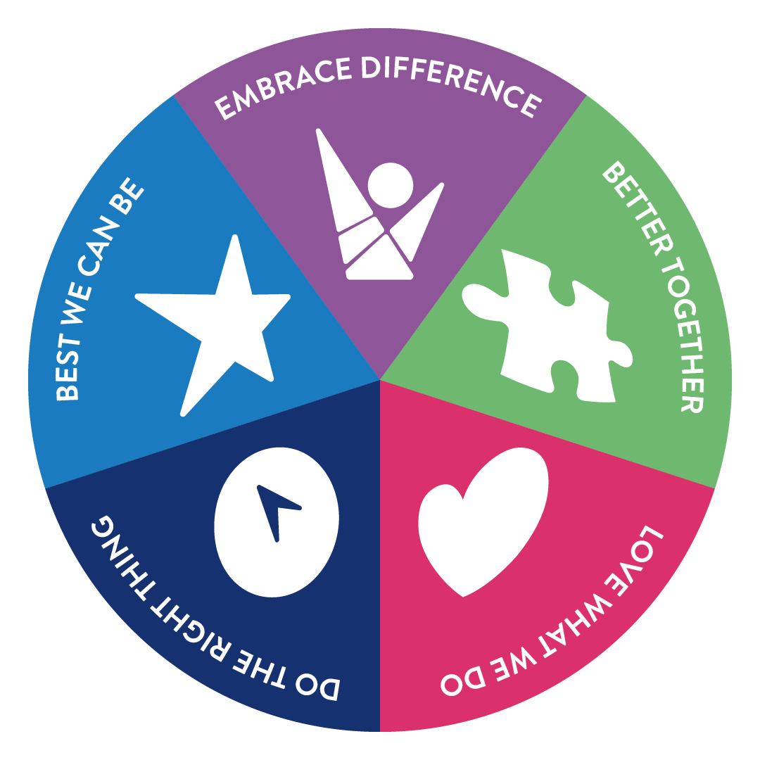 v5-New Values Roundel-01.png