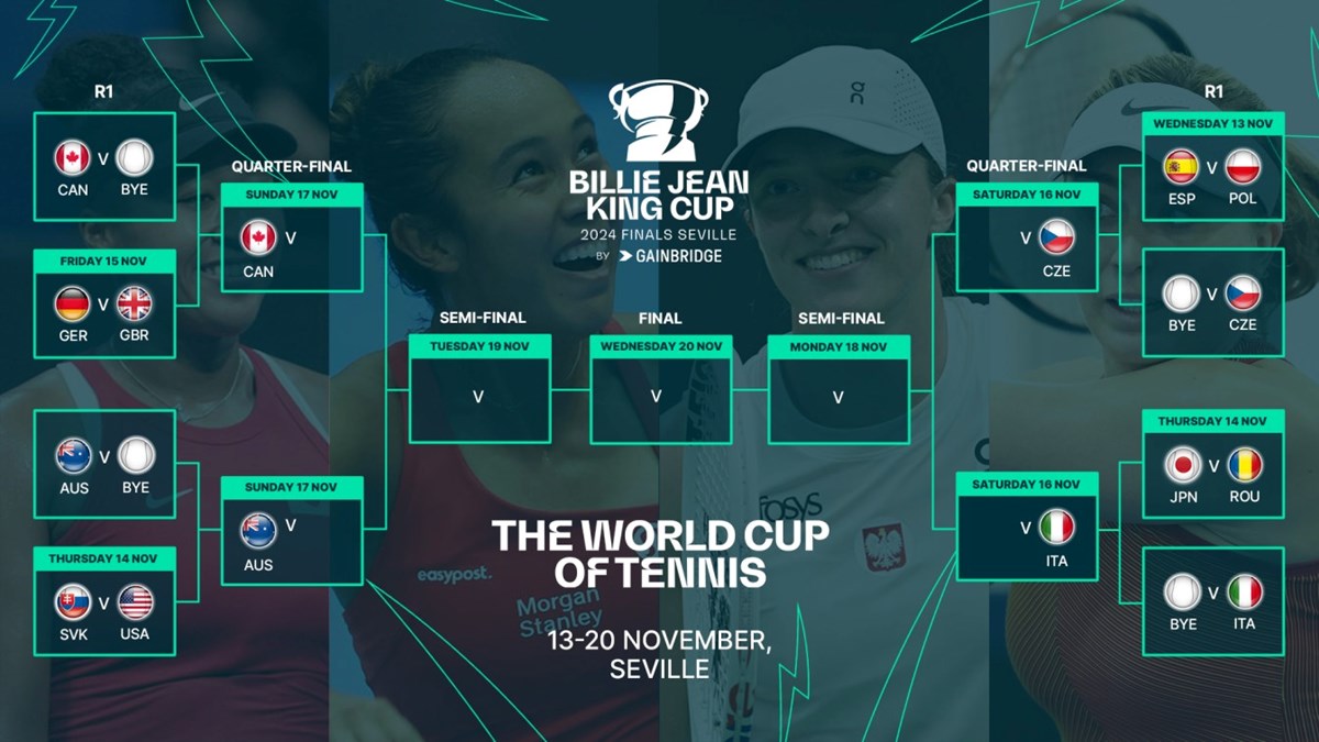 Schedule announced for 2024 Billie Jean King Cup Finals as tickets go on sale LTA