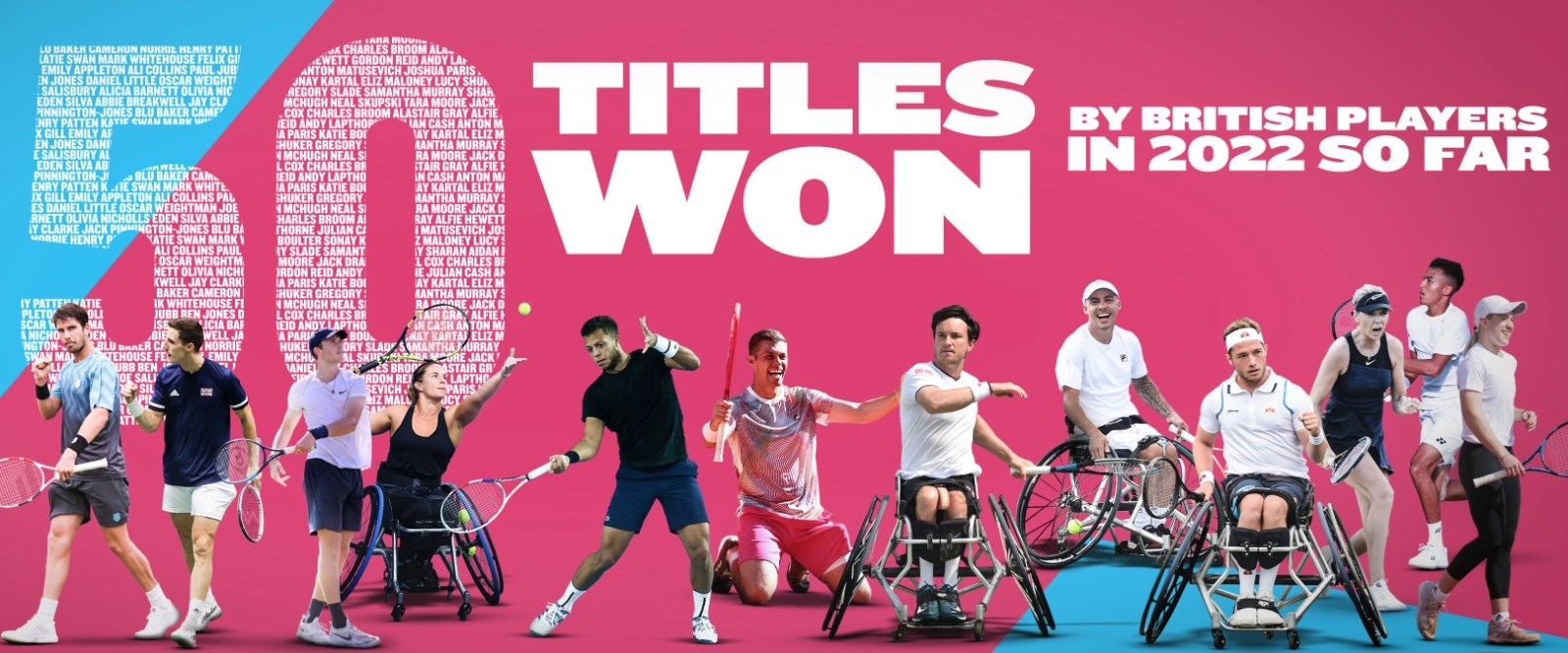 Graphic showing some of the British tennis champions from 2022