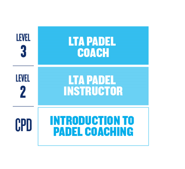 padel_coaching_pathway.png