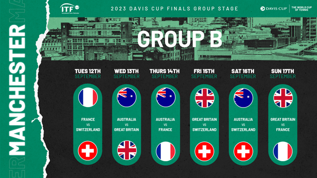 2023-Davis-Cup-groups.png