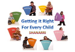Shanarri-acronym.png