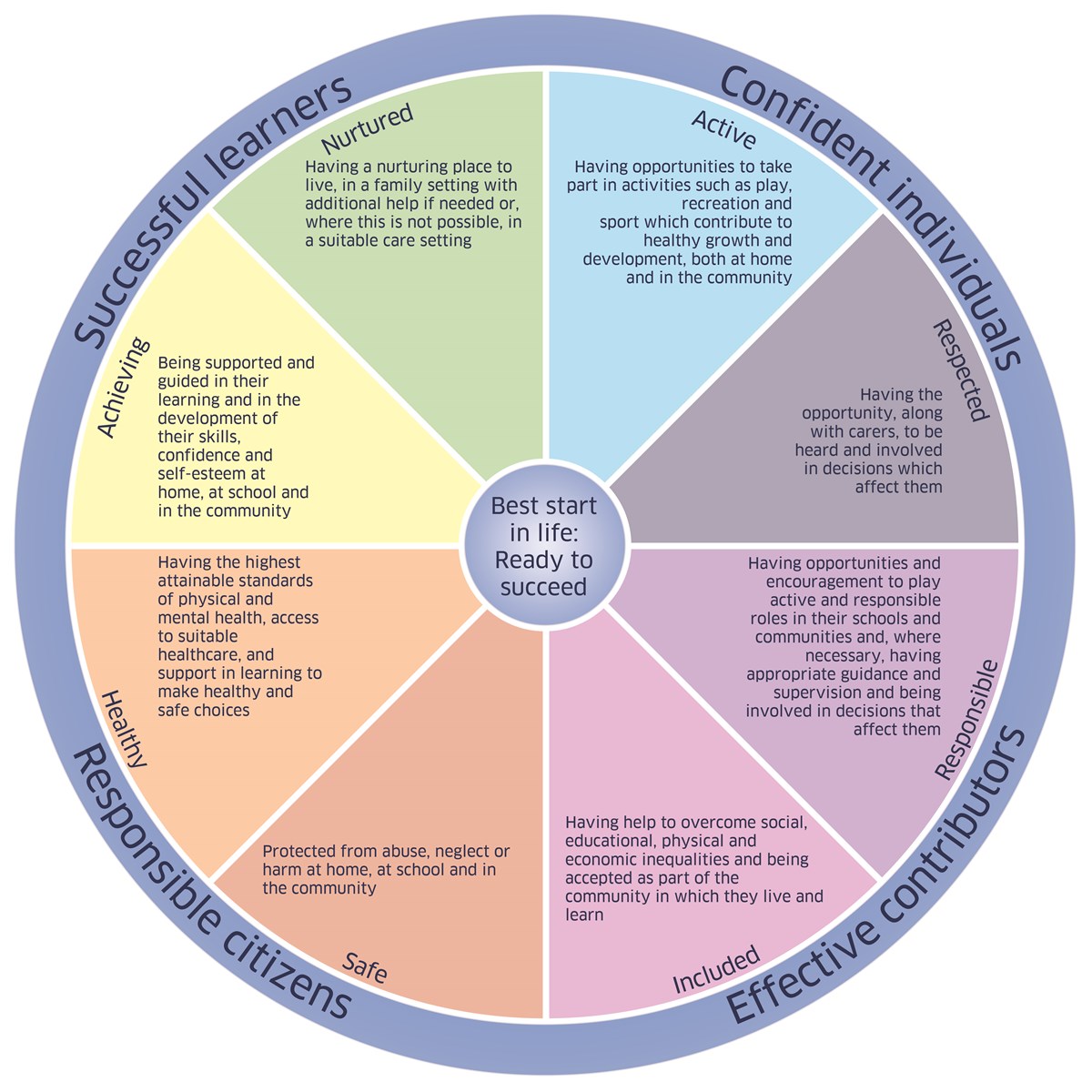 Wellbeing-Indicators.jpg