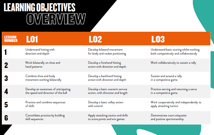 table showing the number of lessons and what happens in each one