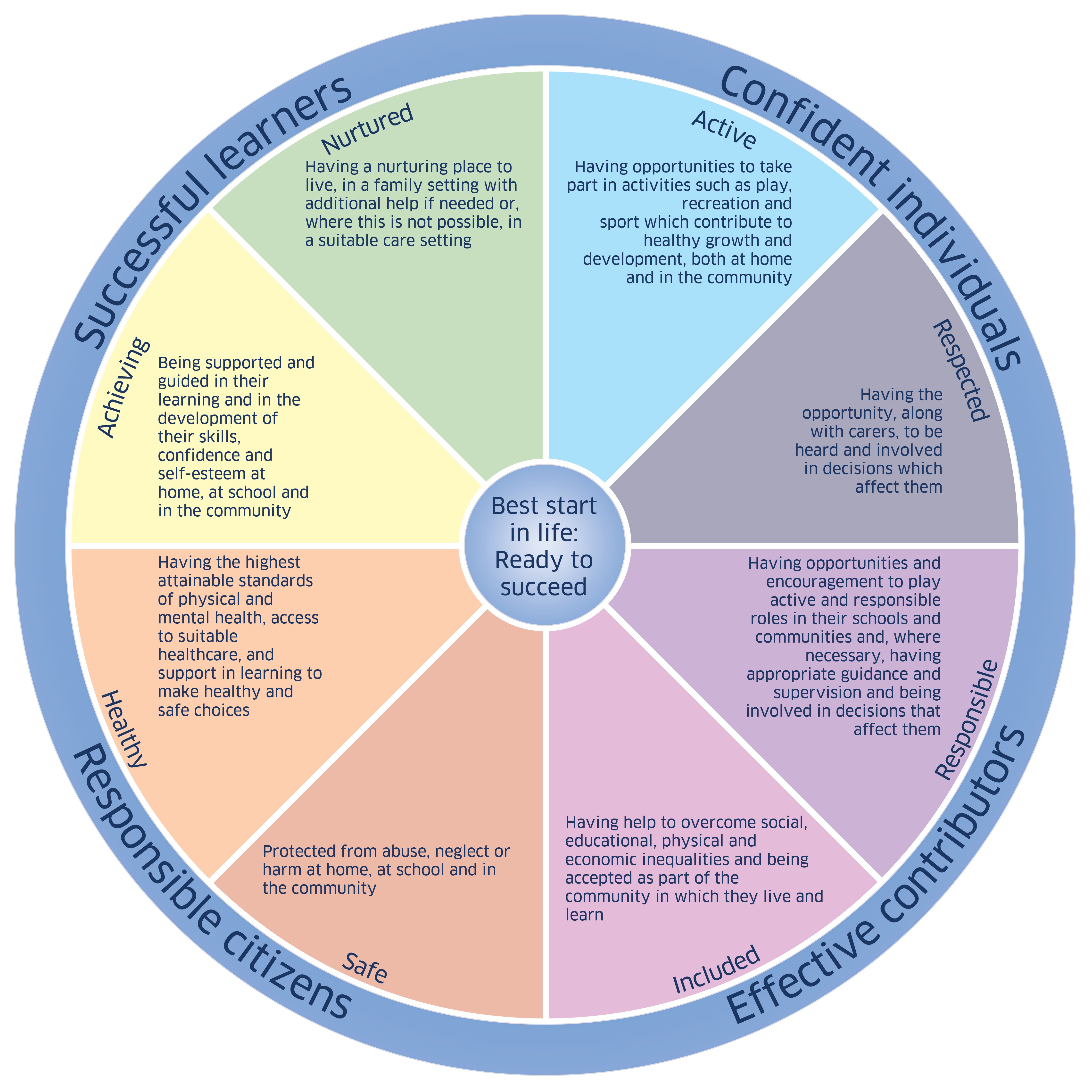 Wellbeing-Indicators.jpg