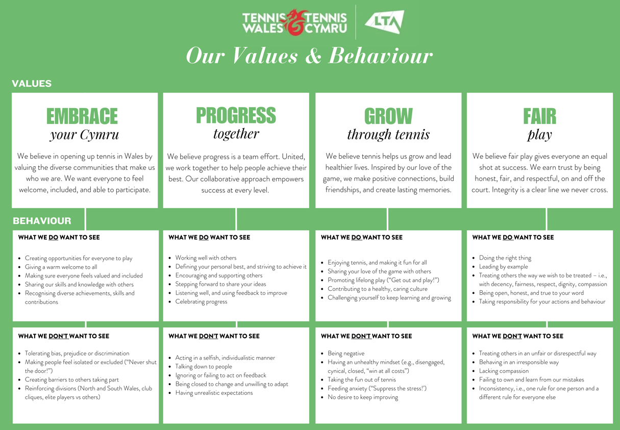 Tennis Wales Values Framework: Have your say
