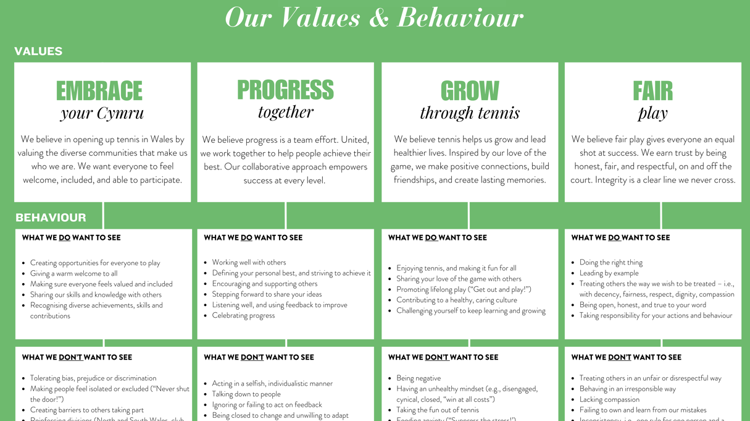 Tennis Wales Values Framework: Have your say