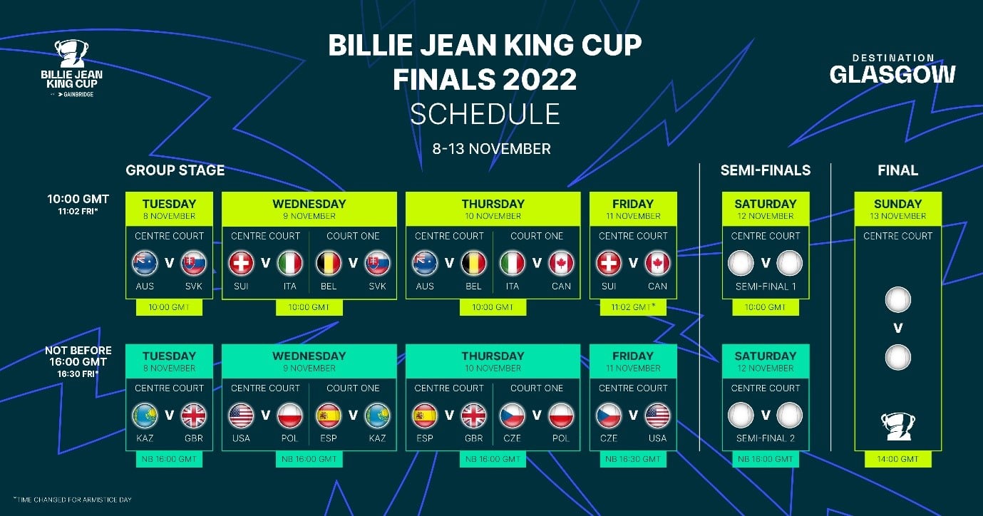 2022-Billie-Jean-King-Cup-schedule.jpg